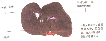 冬至養(yǎng)生吃什么好?羊肝促進(jìn)新陳代謝,調(diào)理氣色 冬至養(yǎng)生吃什么好?羊肝促進(jìn)新陳代謝,調(diào)理氣色