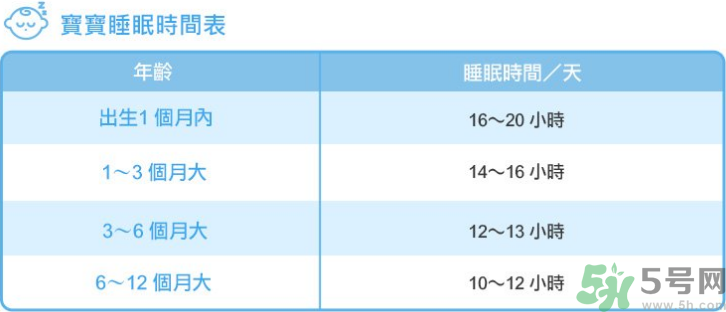 新生兒一天睡幾個小時才是正常的.png 新生兒一天睡幾個小時才是正常的.png