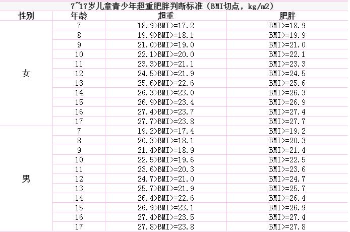 BMI指數(shù)怎么算?BMI指數(shù)標(biāo)準(zhǔn)表 BMI指數(shù)怎么算?BMI指數(shù)標(biāo)準(zhǔn)表