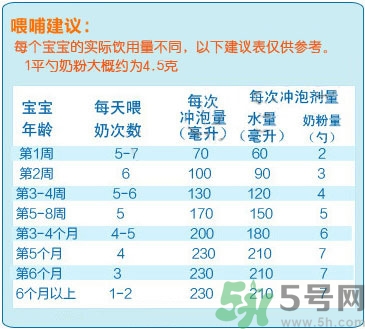 愛(ài)他美奶粉怎么沖？愛(ài)他美奶粉不溶解怎么回事？