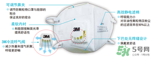3m口罩能用多久？3m口罩能防霧霾嗎？