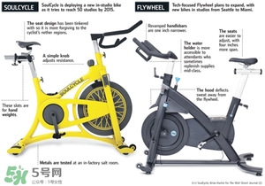 動(dòng)感單車(chē)減肥效果好嗎？動(dòng)感單車(chē)減肥效果怎么樣