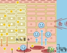 beauty bubble碳酸撕拉面膜怎么樣？