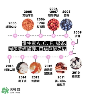 抗氧化護(hù)膚品適用年齡_抗氧化護(hù)膚品適合年齡 抗氧化護(hù)膚品適用年齡_抗氧化護(hù)膚品適合年齡