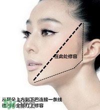 香奈兒修容膏怎么用？香奈兒修容膏使用方法