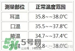 博朗耳溫槍怎么樣 博朗耳溫槍好用嗎 博朗耳溫槍怎么樣 博朗耳溫槍好用嗎