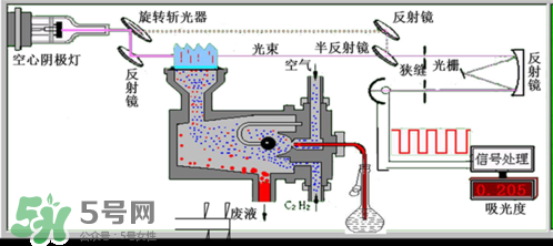 麥飯石鍋有害嗎？麥飯石鍋的危害