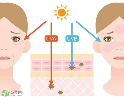 2022防曬霜排行榜15強(qiáng) 防曬霜的使用感受對(duì)比 2022防曬霜排行榜15強(qiáng) 防曬霜的使用感受對(duì)比