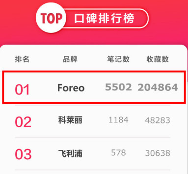 foreo luna潔面儀用法,foreo怎么用 foreo luna潔面儀用法,foreo怎么用