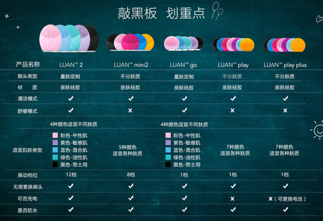foreo luna潔面儀用法,foreo怎么用 foreo luna潔面儀用法,foreo怎么用