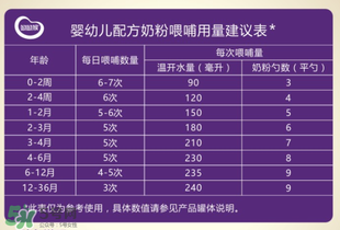 圣元優(yōu)強(qiáng)奶粉怎么樣？圣元優(yōu)強(qiáng)奶粉好不好？