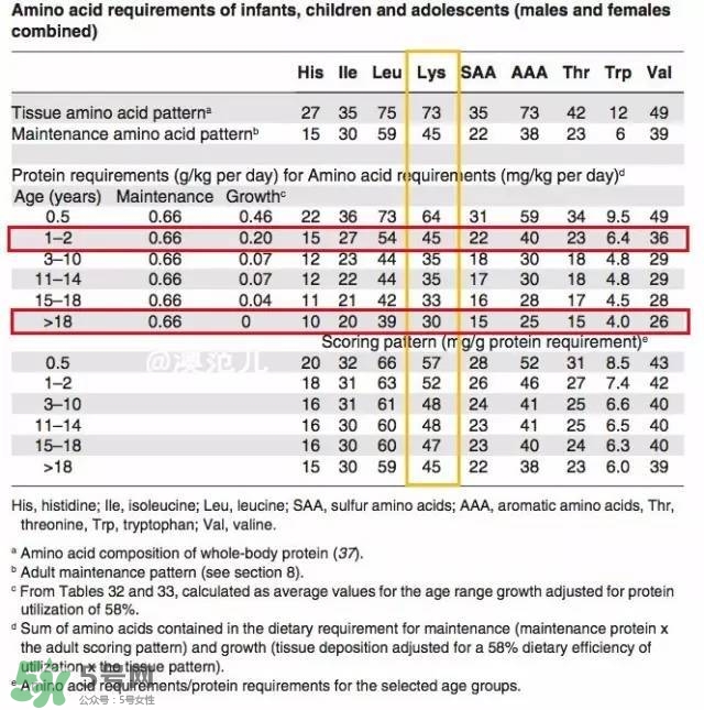 孩子吃什么可以長高 孩子吃什么能長高 孩子吃什么可以長高 孩子吃什么能長高