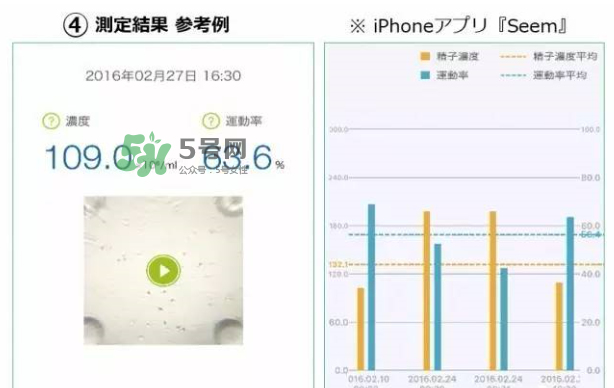 Seem kit套件怎么用？Seem kit套件使用方法