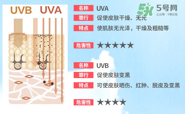 泊泉雅防曬霜多少錢？泊泉雅防曬霜怎么樣？