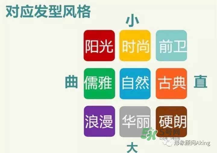 男生怎樣選擇適合自己的發(fā)型 男生怎么選擇發(fā)型 男生怎樣選擇適合自己的發(fā)型 男生怎么選擇發(fā)型