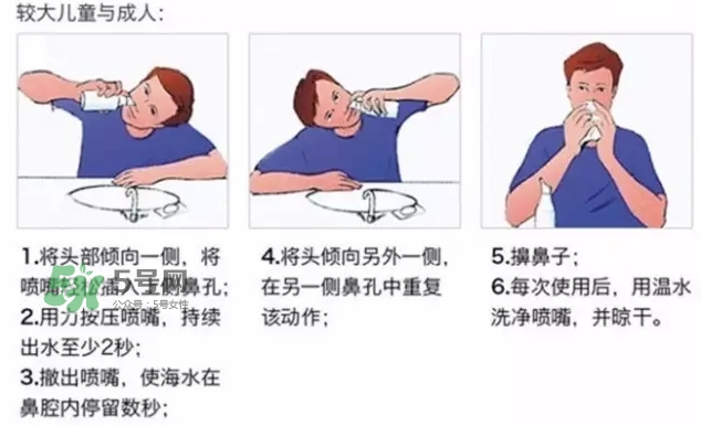 physiomer菲絲摩爾海水鼻腔噴霧怎么用_使用說明書 physiomer菲絲摩爾海水鼻腔噴霧怎么用_使用說明書