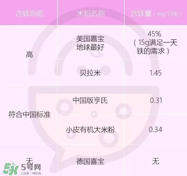 含鐵高的米粉排行榜2018 什么牌子的米粉含鐵高 含鐵高的米粉排行榜2018 什么牌子的米粉含鐵高