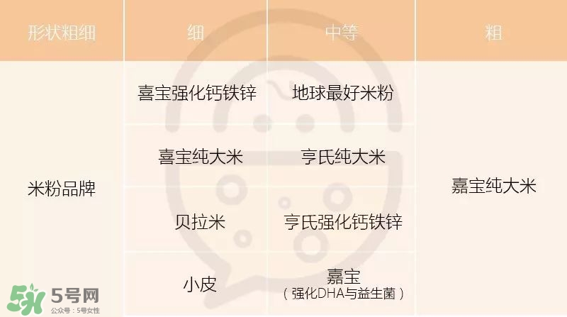 含鐵高的米粉排行榜2018 什么牌子的米粉含鐵高 含鐵高的米粉排行榜2018 什么牌子的米粉含鐵高