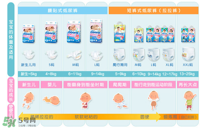 尤妮佳紙尿褲偏小嗎？尤妮佳紙尿褲尺寸介紹