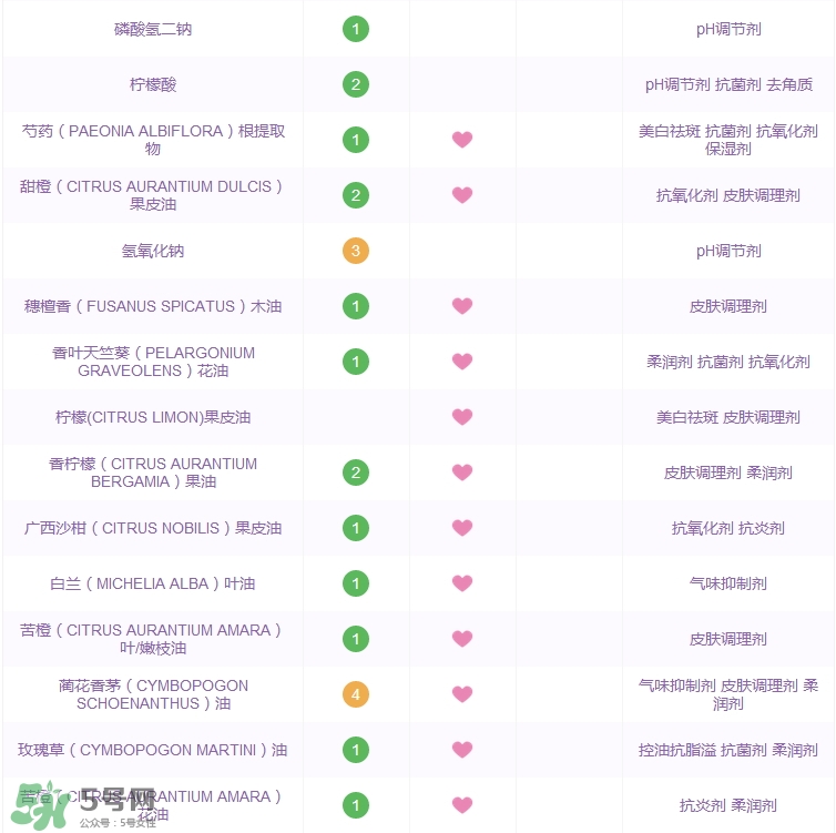 香邂格蕾古法凝光清顏面膜怎么用_使用方法 香邂格蕾古法凝光清顏面膜怎么用_使用方法