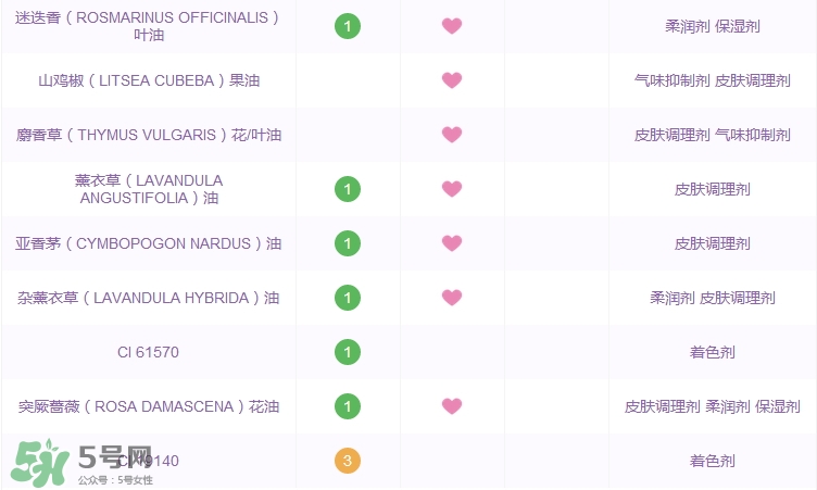 香邂格蕾古法凝光清顏面膜怎么用_使用方法 香邂格蕾古法凝光清顏面膜怎么用_使用方法
