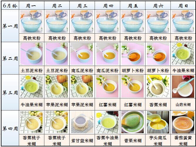 6個(gè)月的寶寶吃什么輔食 6個(gè)月寶寶每日輔食添加分析 6個(gè)月的寶寶吃什么輔食 6個(gè)月寶寶每日輔食添加分析