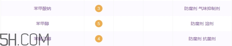 滋源小麥蛋白洗發(fā)水怎么樣_好用嗎 滋源小麥蛋白洗發(fā)水怎么樣_好用嗎