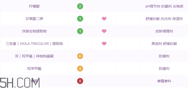 溫碧泉洗面奶怎么樣_溫碧泉洗面奶好用嗎 溫碧泉洗面奶怎么樣_溫碧泉洗面奶好用嗎