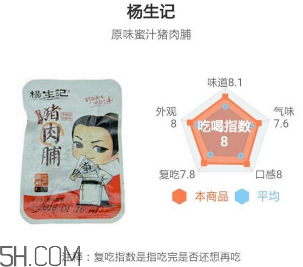 豬肉脯哪個牌子最好吃？豬肉脯是發(fā)物嗎