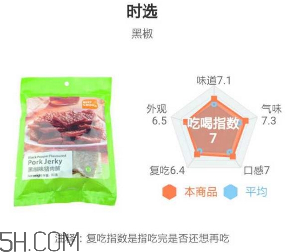 豬肉脯哪個牌子最好吃？豬肉脯是發(fā)物嗎
