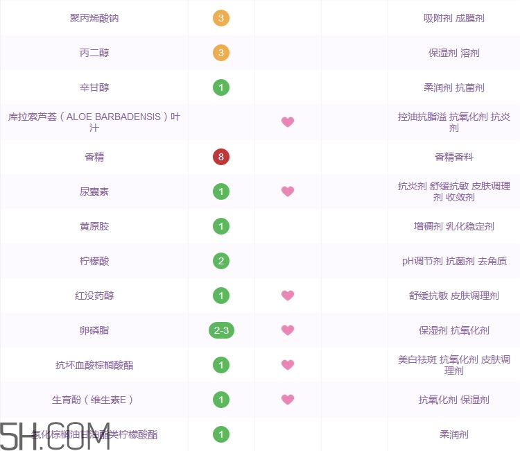 herbacin身體乳怎么樣_賀本清身體乳好用嗎 herbacin身體乳怎么樣_賀本清身體乳好用嗎