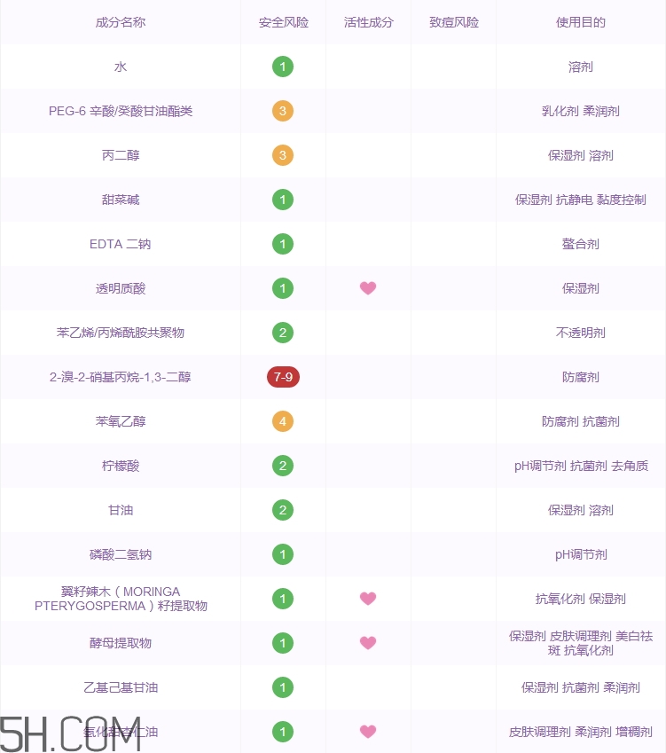 李醫(yī)生卸妝水怎么樣 李醫(yī)生卸妝水好用嗎 李醫(yī)生卸妝水怎么樣 李醫(yī)生卸妝水好用嗎