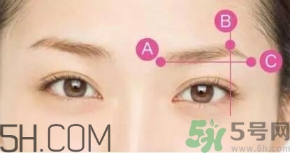 切眉手術(shù)后老得快嗎？切眉能保持多久？