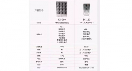 大排燈和小排燈的區(qū)別 大板子和小可愛的區(qū)別 大排燈和小排燈的區(qū)別 大板子和小可愛的區(qū)別
