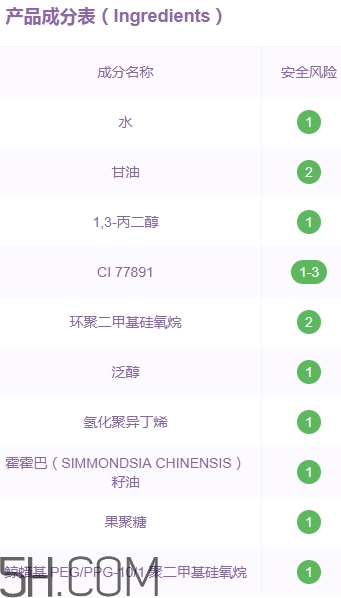 自然旋律隔離霜好用嗎？自然旋律隔離霜安全嗎？