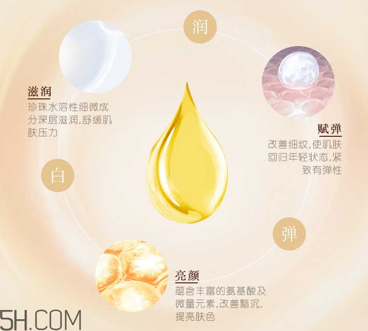 京潤珍珠美白塑顏精品組合 京潤珍珠美白塑顏精品組合