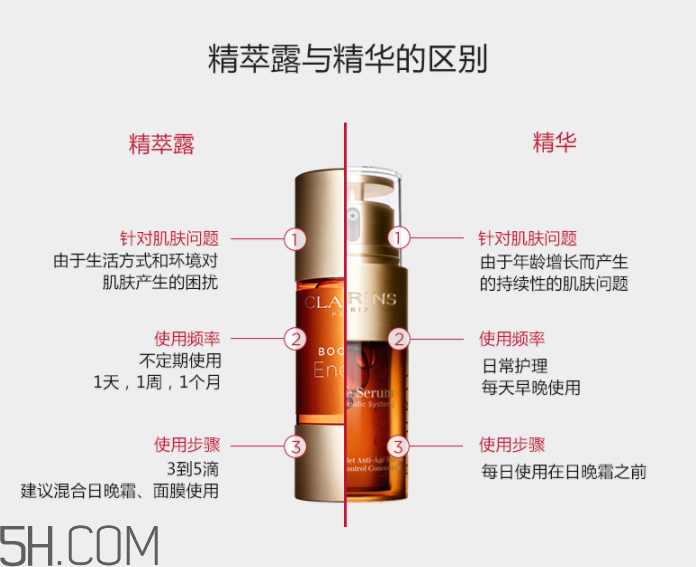 嬌韻詩凈化調(diào)理精萃露 嬌韻詩凈化調(diào)理精萃露