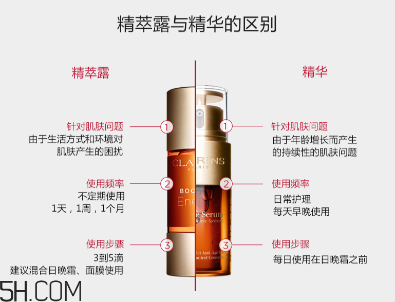 嬌韻詩(shī)修護(hù)舒緩精萃露 嬌韻詩(shī)修護(hù)舒緩精萃露