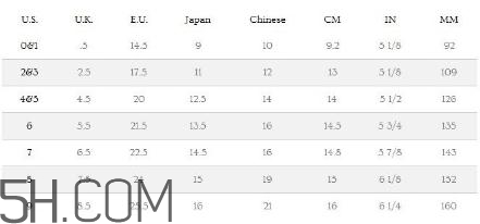 ugg雪地靴尺碼怎么選？ugg雪地靴尺碼對照表