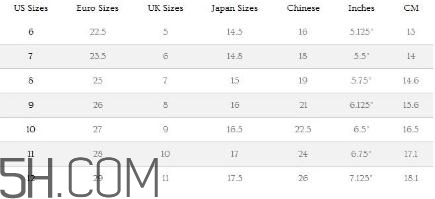 ugg雪地靴尺碼怎么選？ugg雪地靴尺碼對照表