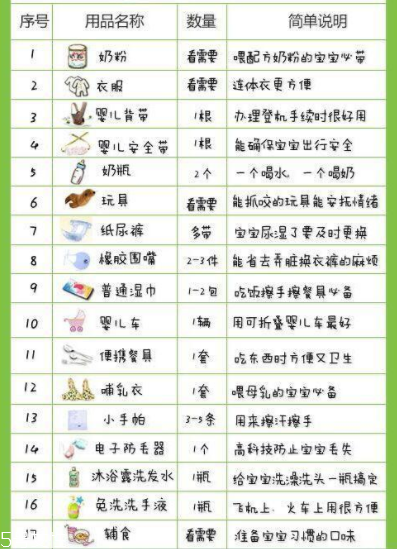 寶寶做飛機要注意些什么？寶寶旅游行李清單