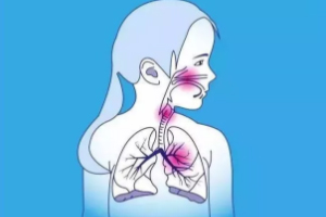 有幾種人要特別當(dāng)心肺炎？這些人病死率很高