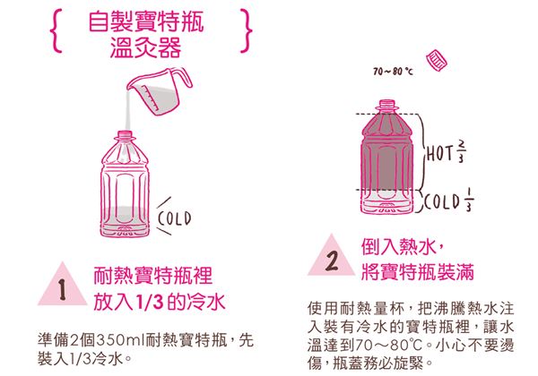 寶特瓶是什么瓶子 寶特瓶溫灸祛寒法 寶特瓶是什么瓶子 寶特瓶溫灸祛寒法