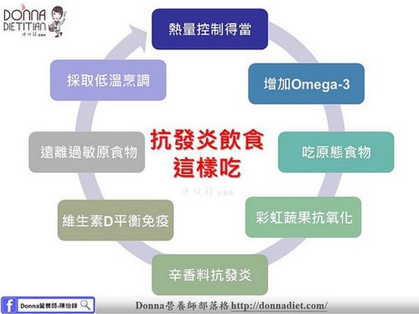 預(yù)防慢性發(fā)炎吃什么食物好 預(yù)防慢性發(fā)炎吃什么食物好