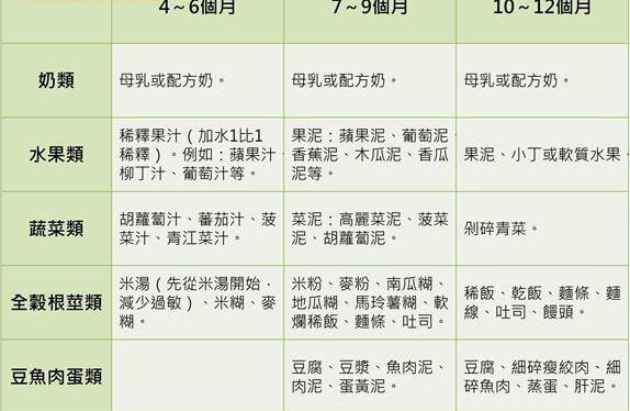 寶寶輔食食材怎么選擇好 寶寶輔食食材怎么選擇好