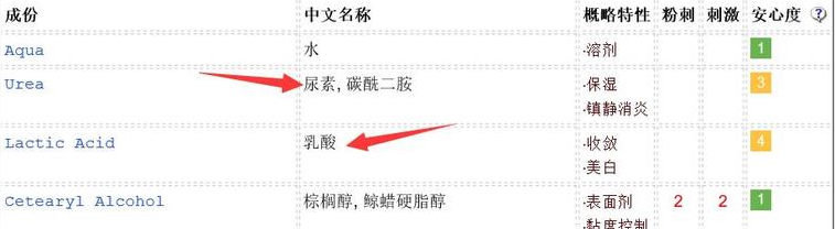 duit護(hù)手霜怎么樣？快速緩解手部干燥