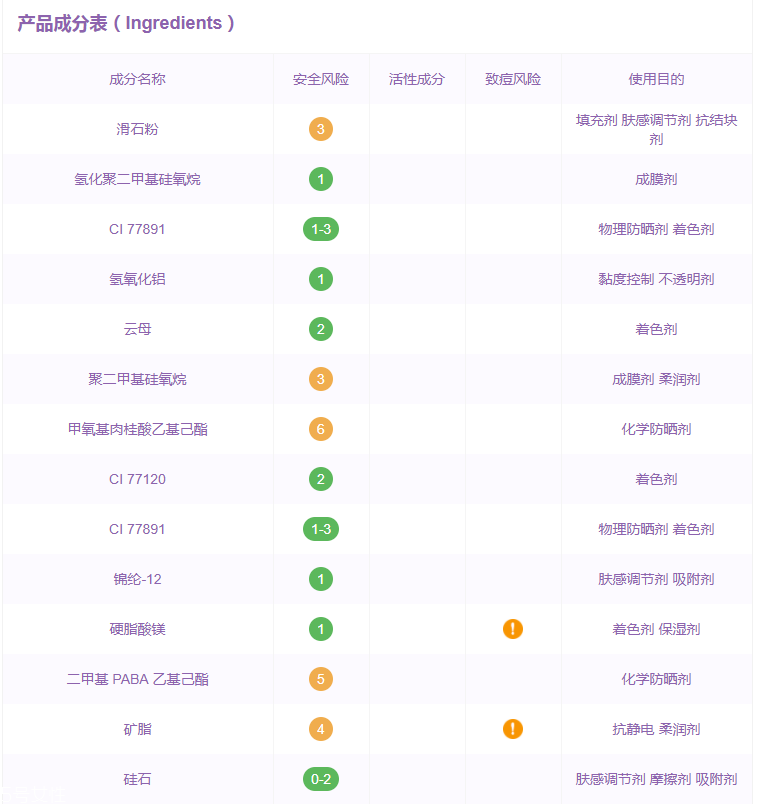 泰國(guó)羽翼粉餅含鉛汞嗎 蜜絲婷輕薄羽翼粉餅成分表 泰國(guó)羽翼粉餅含鉛汞嗎 蜜絲婷輕薄羽翼粉餅成分表
