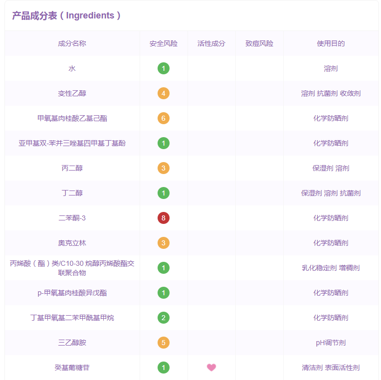 mistine防曬乳敏感肌能用嗎 蜜絲婷身體防曬乳成分表 mistine防曬乳敏感肌能用嗎 蜜絲婷身體防曬乳成分表