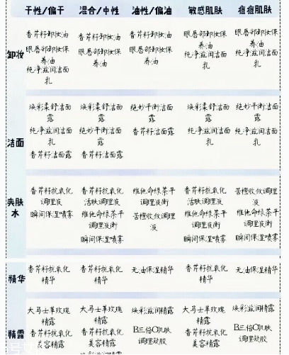 伊索aesop護膚品不同膚質(zhì)如何選擇 aesop各系列產(chǎn)品功效 伊索aesop護膚品不同膚質(zhì)如何選擇 aesop各系列產(chǎn)品功效