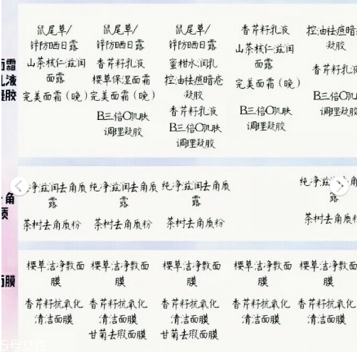 伊索aesop護膚品不同膚質(zhì)如何選擇 aesop各系列產(chǎn)品功效 伊索aesop護膚品不同膚質(zhì)如何選擇 aesop各系列產(chǎn)品功效